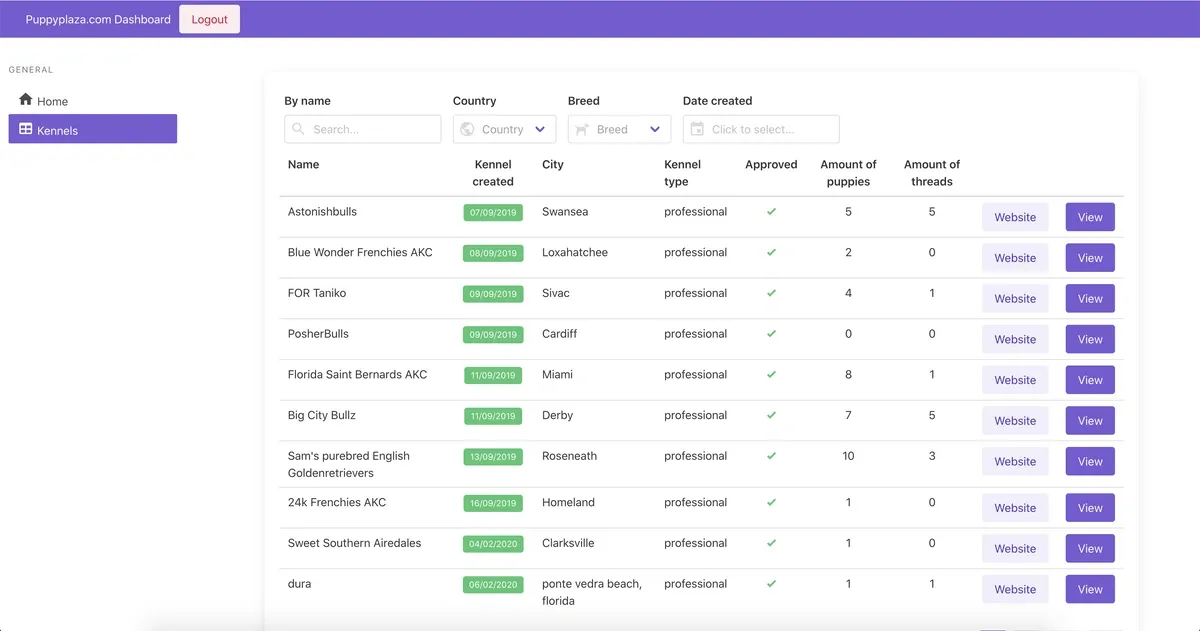Screenshot of Insights Dashboard PuppyPlaza